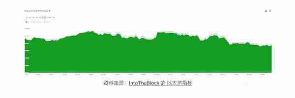 2024年的比特币还是主导地位吗？为什么？